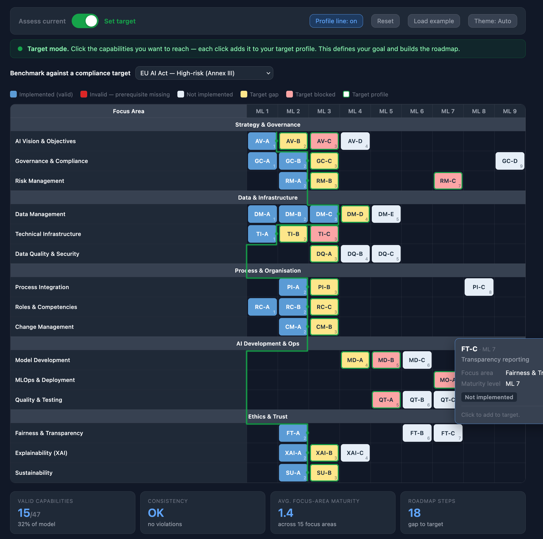 AI maturity matrix in target mode showing gaps and blockers